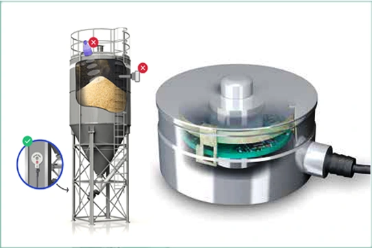 Medição de Nível e Peso